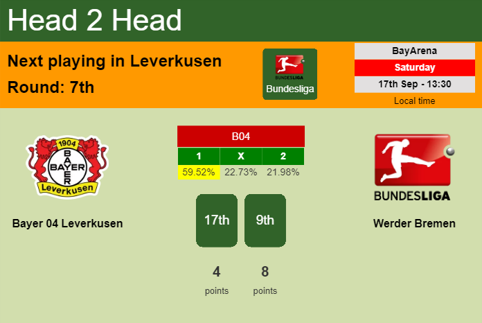 H2H, PREDICTION. Bayer 04 Leverkusen vs Werder Bremen | Odds, preview, pick, kick-off time 17-09-2022 - Bundesliga