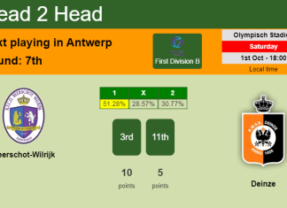 H2H, PREDICTION. Beerschot-Wilrijk vs Deinze | Odds, preview, pick, kick-off time 01-10-2022 - First Division B