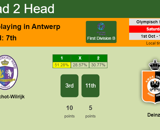 H2H, PREDICTION. Beerschot-Wilrijk vs Deinze | Odds, preview, pick, kick-off time 01-10-2022 - First Division B