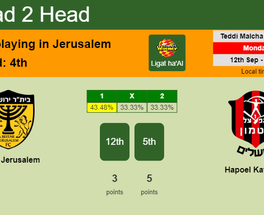 H2H, PREDICTION. Beitar Jerusalem vs Hapoel Katamon | Odds, preview, pick, kick-off time 12-09-2022 - Ligat ha'Al