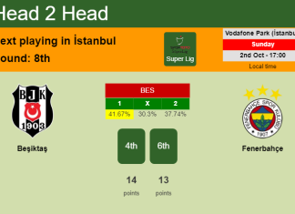 H2H, PREDICTION. Beşiktaş vs Fenerbahçe | Odds, preview, pick, kick-off time 02-10-2022 - Super Lig