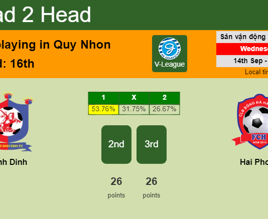 H2H, PREDICTION. Binh Dinh vs Hai Phong | Odds, preview, pick, kick-off time 14-09-2022 - V-League