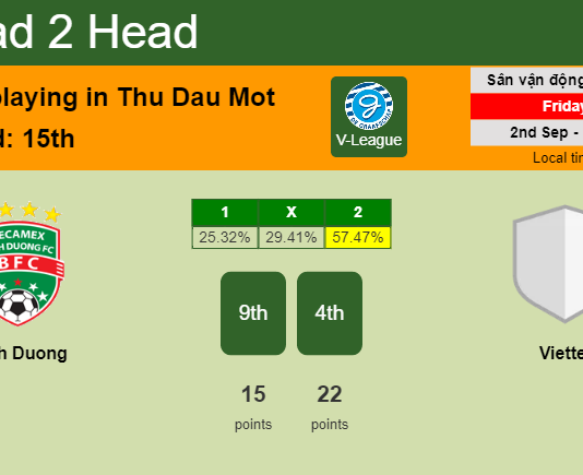 H2H, PREDICTION. Binh Duong vs Viettel | Odds, preview, pick, kick-off time 02-09-2022 - V-League