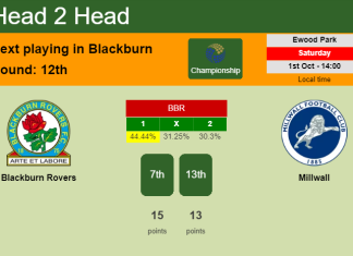 H2H, PREDICTION. Blackburn Rovers vs Millwall | Odds, preview, pick, kick-off time 01-10-2022 - Championship
