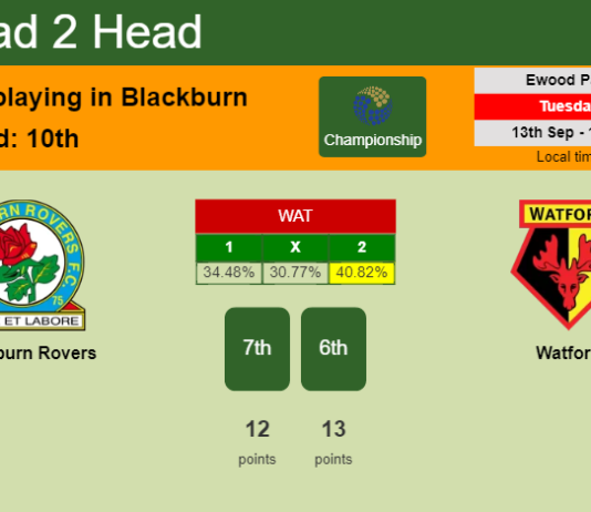 H2H, PREDICTION. Blackburn Rovers vs Watford | Odds, preview, pick, kick-off time 13-09-2022 - Championship