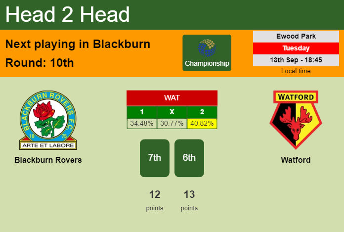 H2H, PREDICTION. Blackburn Rovers vs Watford | Odds, preview, pick, kick-off time 13-09-2022 - Championship