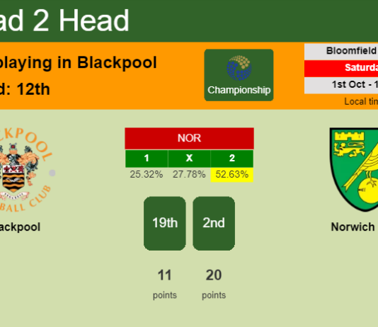 H2H, PREDICTION. Blackpool vs Norwich City | Odds, preview, pick, kick-off time 01-10-2022 - Championship