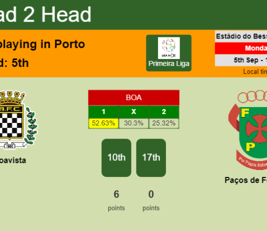 H2H, PREDICTION. Boavista vs Paços de Ferreira | Odds, preview, pick, kick-off time 05-09-2022 - Primeira Liga