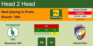 H2H, PREDICTION. Bohemians 1905 vs Viktoria Plzeň | Odds, preview, pick, kick-off time 01-10-2022 - Fortuna Liga