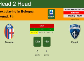 H2H, PREDICTION. Bologna vs Empoli | Odds, preview, pick, kick-off time 17-09-2022 - Serie A