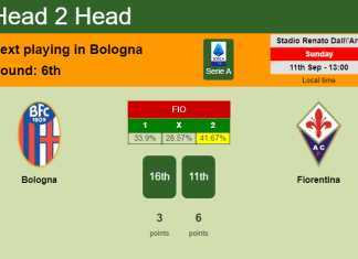 H2H, PREDICTION. Bologna vs Fiorentina | Odds, preview, pick, kick-off time 11-09-2022 - Serie A