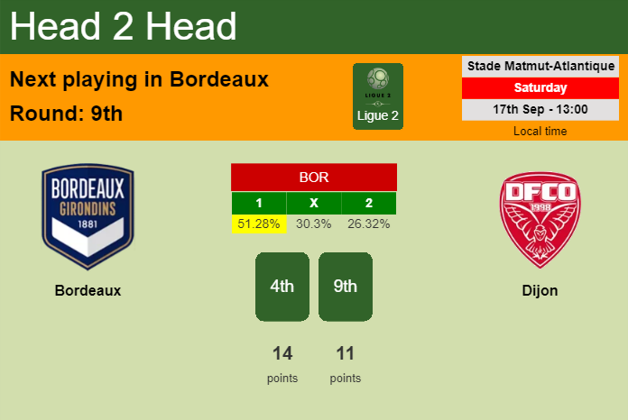 H2H, PREDICTION. Bordeaux vs Dijon | Odds, preview, pick, kick-off time 17-09-2022 - Ligue 2
