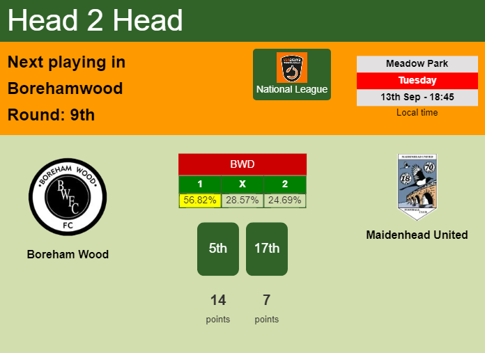 H2H, PREDICTION. Boreham Wood vs Maidenhead United | Odds, preview, pick, kick-off time 13-09-2022 - National League