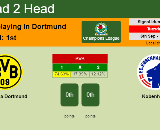 H2H, PREDICTION. Borussia Dortmund vs København | Odds, preview, pick, kick-off time 06-09-2022 - Champions League