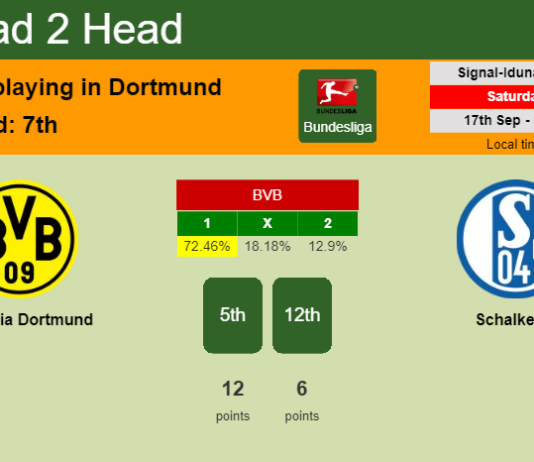 H2H, PREDICTION. Borussia Dortmund vs Schalke 04 | Odds, preview, pick, kick-off time 17-09-2022 - Bundesliga