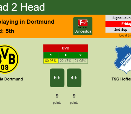 H2H, PREDICTION. Borussia Dortmund vs TSG Hoffenheim | Odds, preview, pick, kick-off time 02-09-2022 - Bundesliga