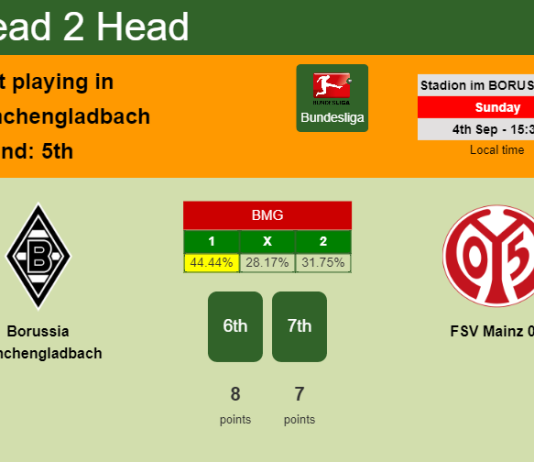H2H, PREDICTION. Borussia Mönchengladbach vs FSV Mainz 05 | Odds, preview, pick, kick-off time 04-09-2022 - Bundesliga