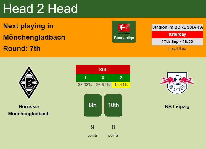 H2H, PREDICTION. Borussia Mönchengladbach vs RB Leipzig | Odds, preview, pick, kick-off time 17-09-2022 - Bundesliga