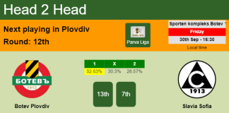 H2H, PREDICTION. Botev Plovdiv vs Slavia Sofia | Odds, preview, pick, kick-off time 30-09-2022 - Parva Liga