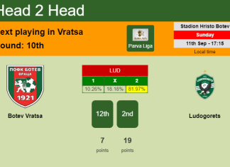H2H, PREDICTION. Botev Vratsa vs Ludogorets | Odds, preview, pick, kick-off time - Parva Liga