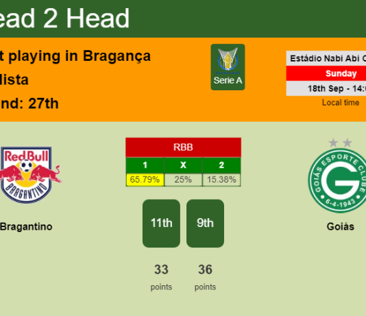 H2H, PREDICTION. Bragantino vs Goiás | Odds, preview, pick, kick-off time 18-09-2022 - Serie A