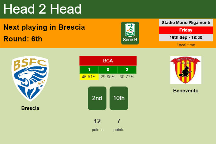 H2H, PREDICTION. Brescia vs Benevento | Odds, preview, pick, kick-off time 16-09-2022 - Serie B
