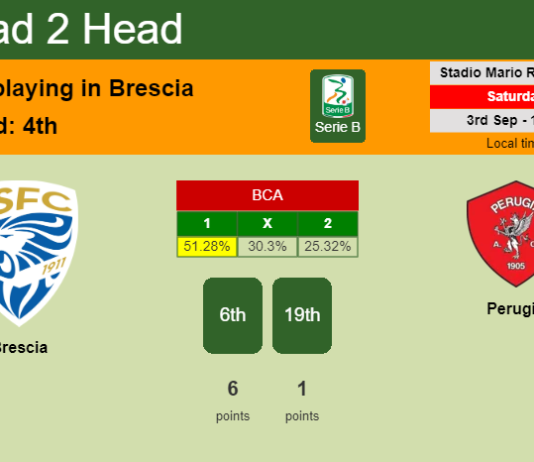 H2H, PREDICTION. Brescia vs Perugia | Odds, preview, pick, kick-off time 03-09-2022 - Serie B