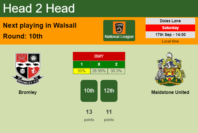 H2H, PREDICTION. Bromley vs Maidstone United | Odds, preview, pick, kick-off time 17-09-2022 - National League