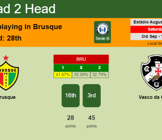H2H, PREDICTION. Brusque vs Vasco da Gama | Odds, preview, pick, kick-off time - Serie B
