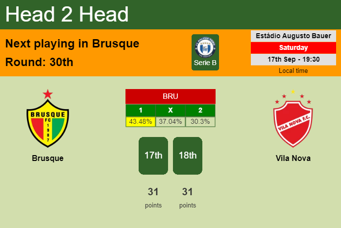 H2H, PREDICTION. Brusque vs Vila Nova | Odds, preview, pick, kick-off time - Serie B