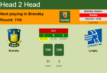 H2H, PREDICTION. Brøndby vs Lyngby | Odds, preview, pick, kick-off time 02-10-2022 - Superliga