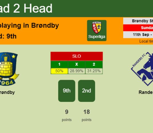 H2H, PREDICTION. Brøndby vs Randers | Odds, preview, pick, kick-off time 11-09-2022 - Superliga