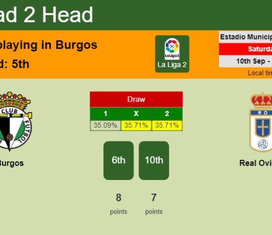 H2H, PREDICTION. Burgos vs Real Oviedo | Odds, preview, pick, kick-off time 10-09-2022 - La Liga 2