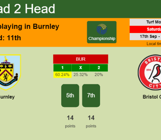 H2H, PREDICTION. Burnley vs Bristol City | Odds, preview, pick, kick-off time 17-09-2022 - Championship