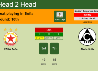 H2H, PREDICTION. CSKA Sofia vs Slavia Sofia | Odds, preview, pick, kick-off time 11-09-2022 - Parva Liga