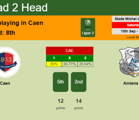 H2H, PREDICTION. Caen vs Amiens SC | Odds, preview, pick, kick-off time 10-09-2022 - Ligue 2