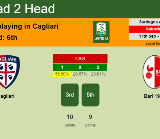 H2H, PREDICTION. Cagliari vs Bari 1908 | Odds, preview, pick, kick-off time 17-09-2022 - Serie B