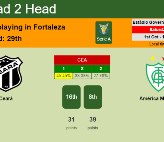 H2H, PREDICTION. Ceará vs América Mineiro | Odds, preview, pick, kick-off time 01-10-2022 - Serie A