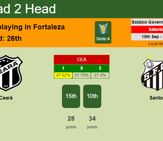 H2H, PREDICTION. Ceará vs Santos | Odds, preview, pick, kick-off time 10-09-2022 - Serie A