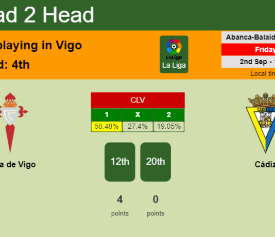 H2H, PREDICTION. Celta de Vigo vs Cádiz | Odds, preview, pick, kick-off time 02-09-2022 - La Liga