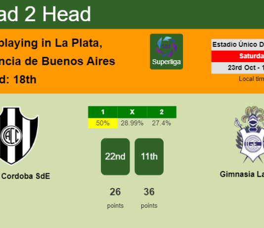 H2H, PREDICTION. Central Cordoba SdE vs Gimnasia La Plata | Odds, preview, pick, kick-off time 20-09-2022 - Superliga