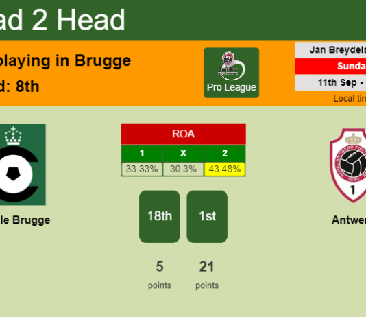 H2H, PREDICTION. Cercle Brugge vs Antwerp | Odds, preview, pick, kick-off time 11-09-2022 - Pro League