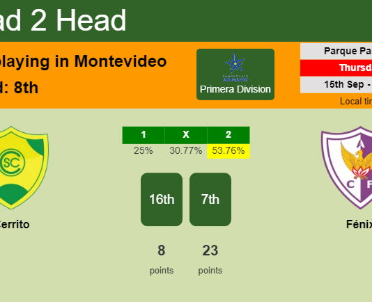 H2H, PREDICTION. Cerrito vs Fénix | Odds, preview, pick, kick-off time 15-09-2022 - Primera Division