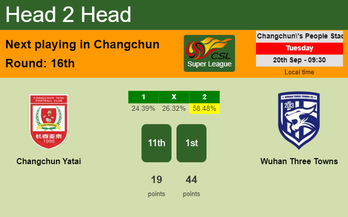 H2H, PREDICTION. Changchun Yatai vs Wuhan Three Towns | Odds, preview, pick, kick-off time 20-09-2022 - Super League