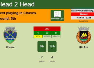 H2H, PREDICTION. Chaves vs Rio Ave | Odds, preview, pick, kick-off time 05-09-2022 - Primeira Liga