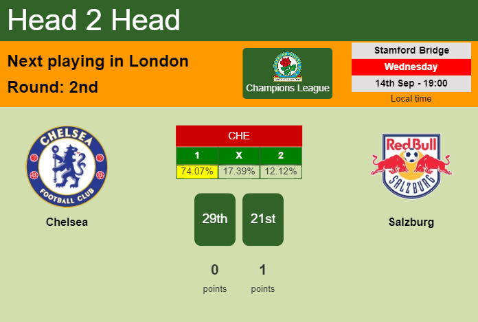 H2H, PREDICTION. Chelsea vs Salzburg | Odds, preview, pick, kick-off time 14-09-2022 - Champions League