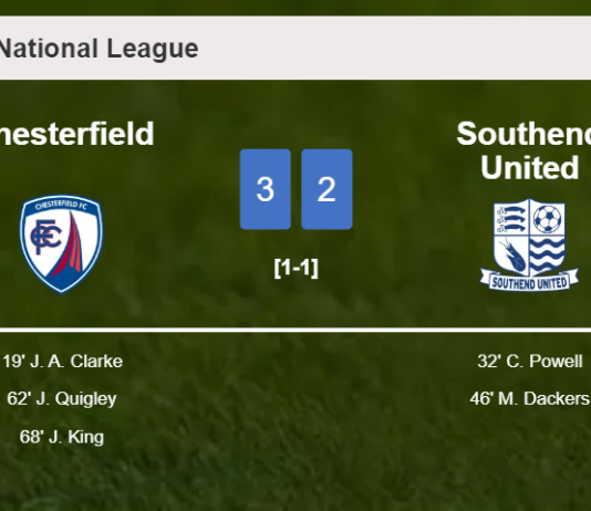 Chesterfield tops Southend United after recovering from a 1-2 deficit