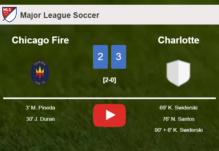 Charlotte beats Chicago Fire 3-2 with 2 goals from K. Swiderski. HIGHLIGHTS