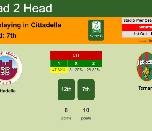 H2H, PREDICTION. Cittadella vs Ternana | Odds, preview, pick, kick-off time 01-10-2022 - Serie B