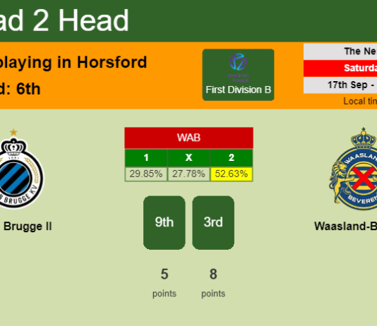 H2H, PREDICTION. Club Brugge II vs Waasland-Beveren | Odds, preview, pick, kick-off time 17-09-2022 - First Division B